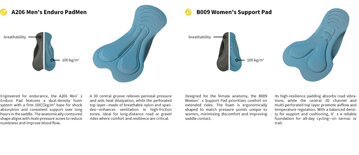 cycling pad insert