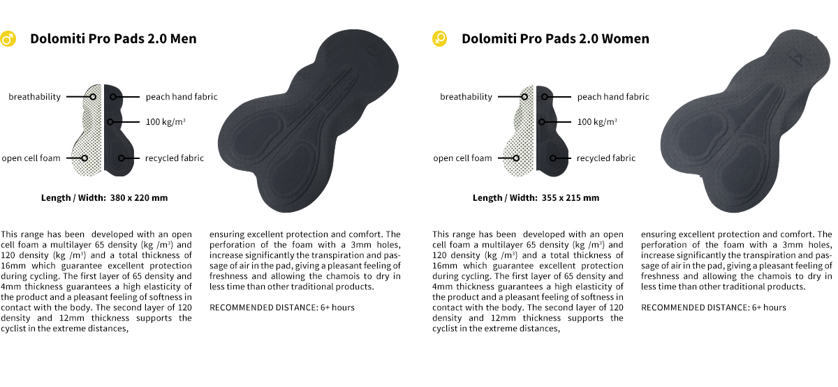 cycling pad insert