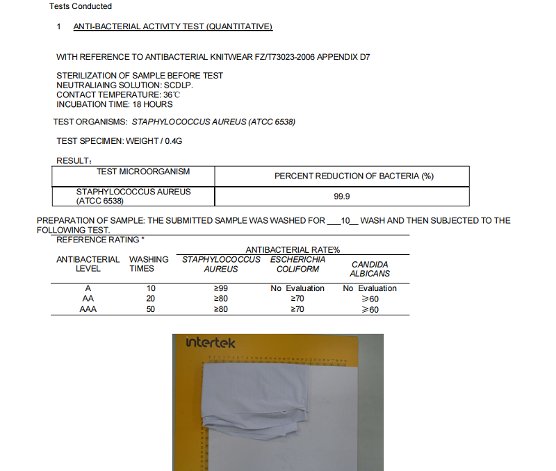 Anti-bacterial activity